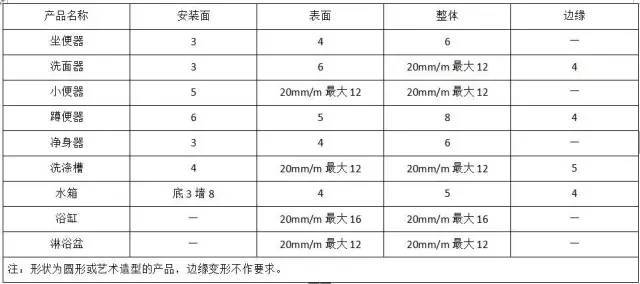 水电安装工程材料进场验收标准_22