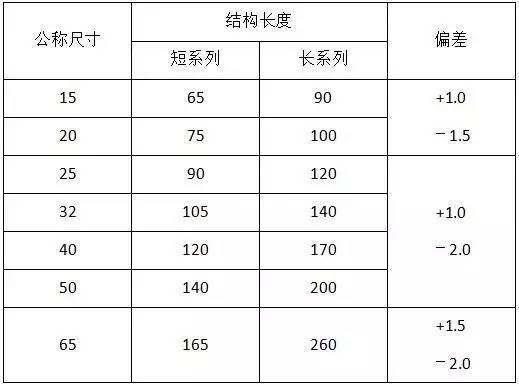 水电安装工程材料进场验收标准_29