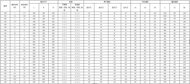 水电安装工程材料进场验收标准_25