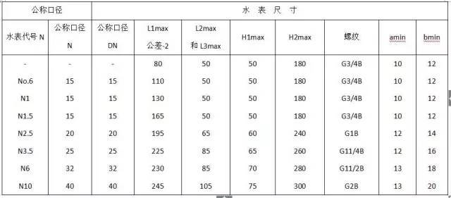 水电安装工程材料进场验收标准_26