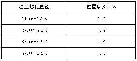 水电安装工程材料进场验收标准_28