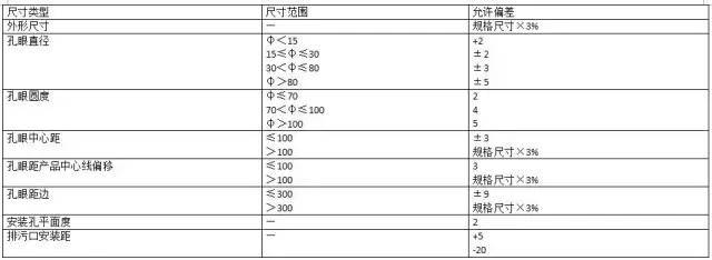 水电安装工程材料进场验收标准_23