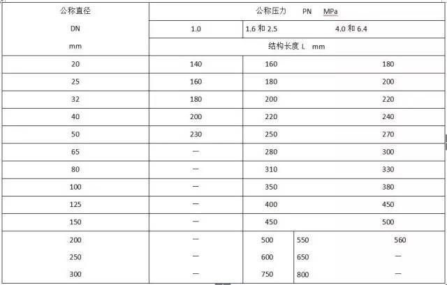 水电安装工程材料进场验收标准_31