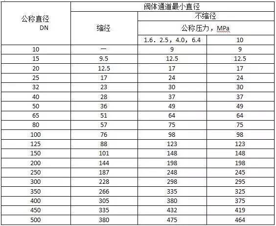 水电安装工程材料进场验收标准_35