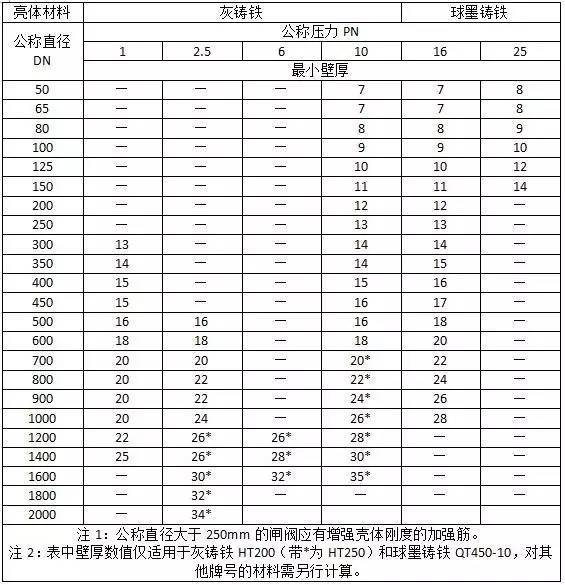 水电安装工程材料进场验收标准_36