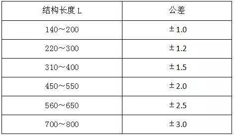 水电安装工程材料进场验收标准_32