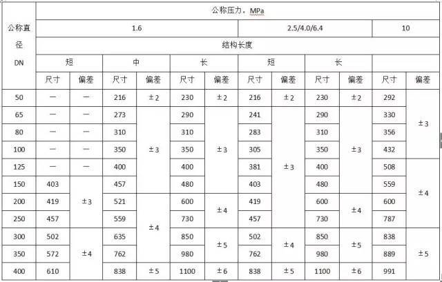 水电安装工程材料进场验收标准_34