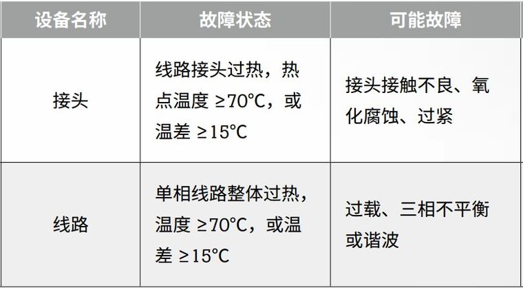 絕緣+接地+溫度，三大招式保障企業(yè)電氣安全_9