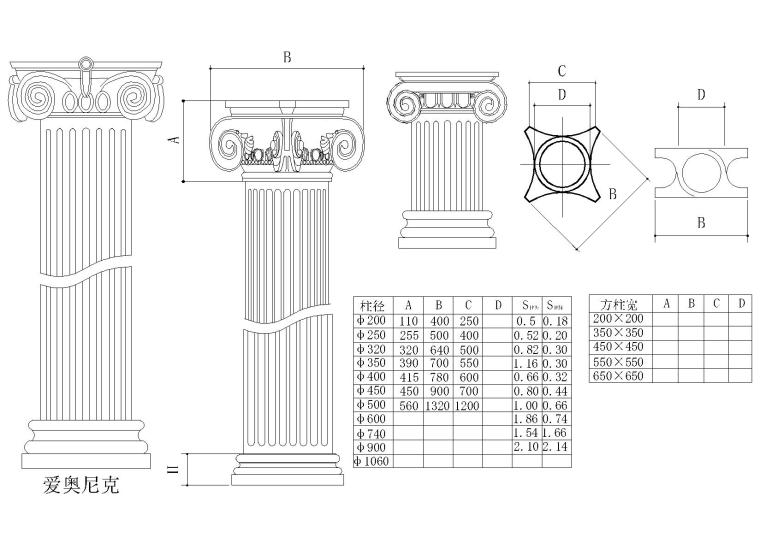 爱奥尼克罗马柱资料下载-欧式柱详图（爱奥尼克柱，塔斯肯柱等）