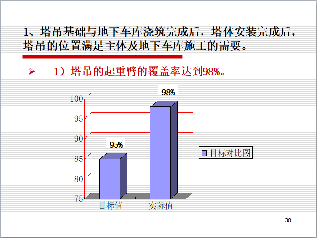 高层建筑塔吊基础连带大面积地下车库整体-起重臂覆盖率