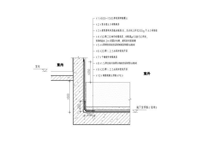 框支剪力墙高层办公商业楼结构施工图2016-地下室顶板（种植）防水节点