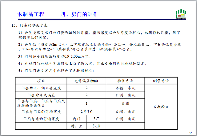 建筑装饰公司项目施工工艺标准（101页）-门扇的安装要求