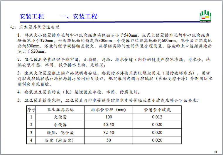 建筑装饰公司项目施工工艺标准（101页）-卫生器具及管道安装