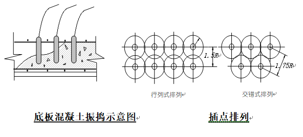 筏板地下室混凝土浇筑资料下载-地下室底板大体积混凝土施工方案