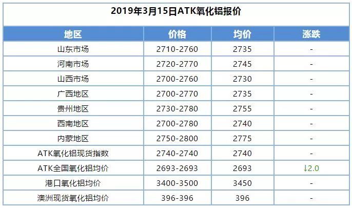 两会安全生产资料下载-“两会”的召开如何影响原材料市场？