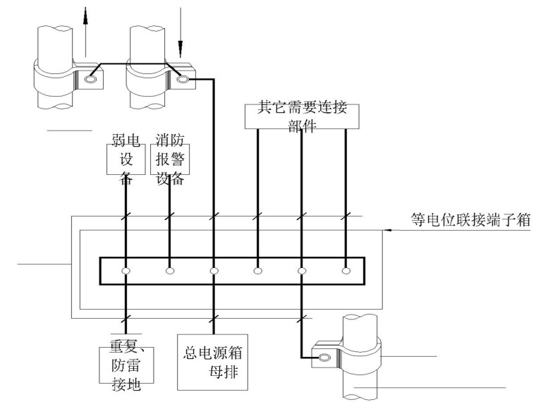 古建筑电气施工图_古庙电气设计-某古庙电气设计总等电位联结系统示意图