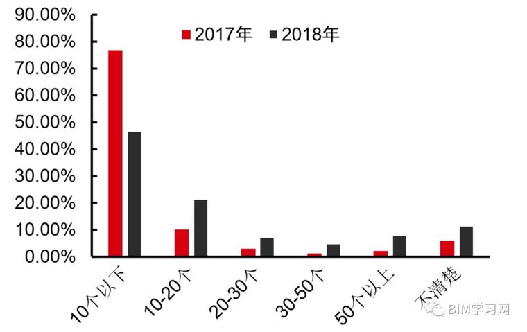 ʩ����ҵ��״2019��ʩ����Ϣ����չ͸��_23