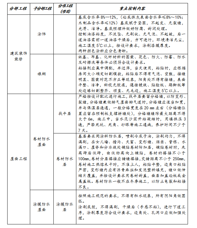 [河北]文化中心装修工程监理大纲(62页)-屋面工程