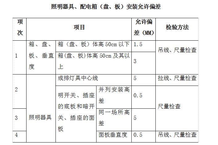 访客中心装饰装修工程监理大纲（157页）-允许偏差