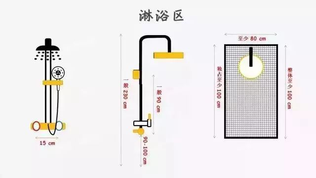 两墙间防水资料下载-淋浴间施工细节和防水处理你都做对了吗？