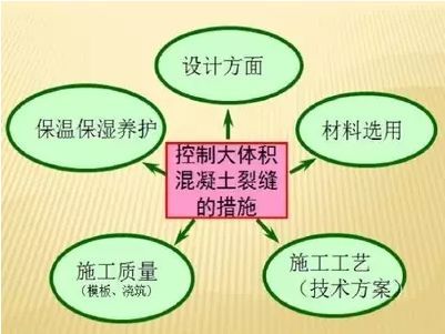 注意防治！地下室砼施工错误做法和严重后果_4