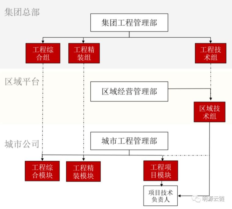 给水厂工程管理实施资料下载-回归技术后，他家工程管理这样创新，厉害了