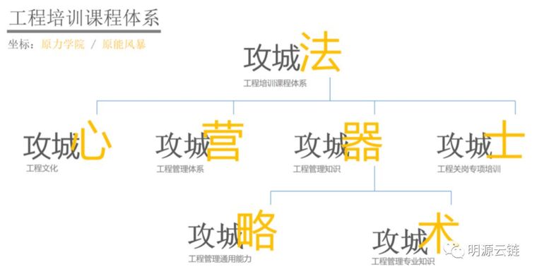 回归技术后，他家工程管理这样创新，厉害了_15