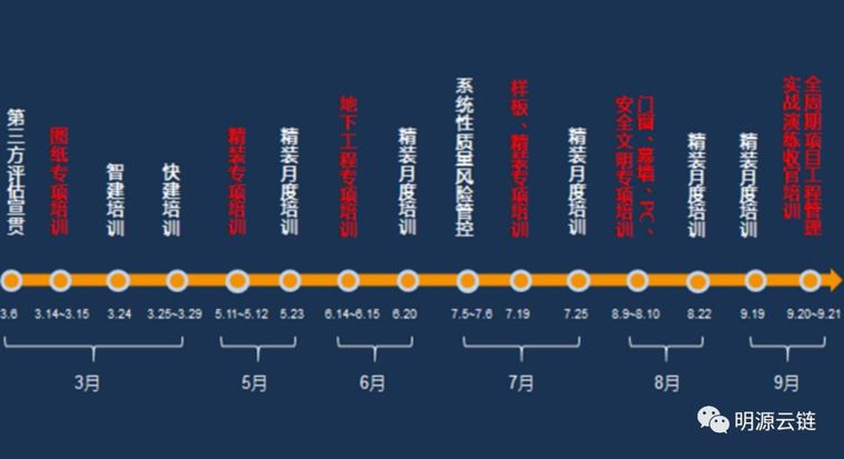 回归技术后，他家工程管理这样创新，厉害了_16