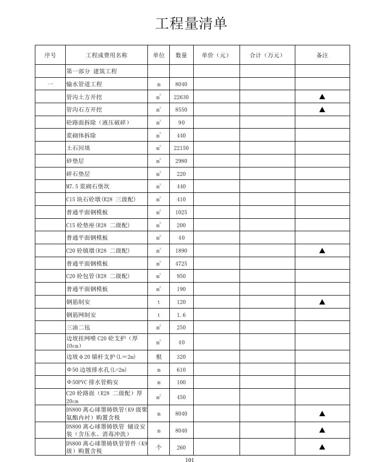 新洲水库输水管道图纸含招标文件及拦标价-8、工程量清单