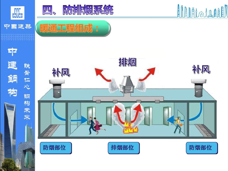 中国建筑国展项目暖通工程概述-防排烟系统