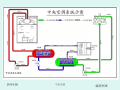 暖通设备结构与原理基础知识培训资料