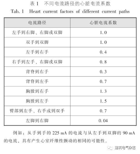 凌智敏：低压配电系统电击防护的电气设计_3