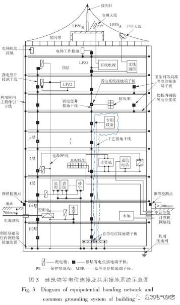 凌智敏：低压配电系统电击防护的电气设计_5