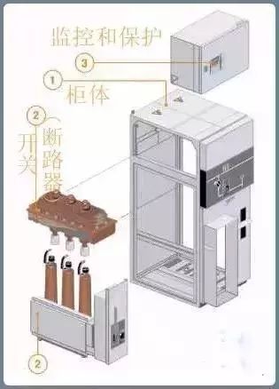 一文看懂10kV配电环网柜_7