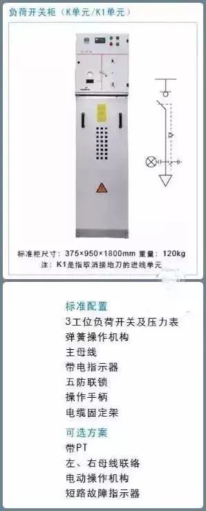 一文看懂10kV配电环网柜_10