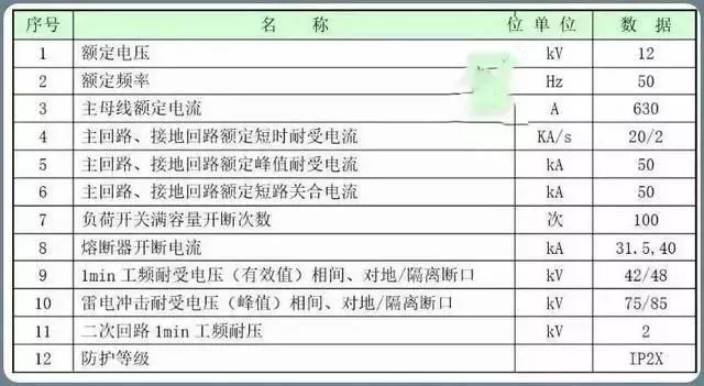 一文看懂10kV配电环网柜_4