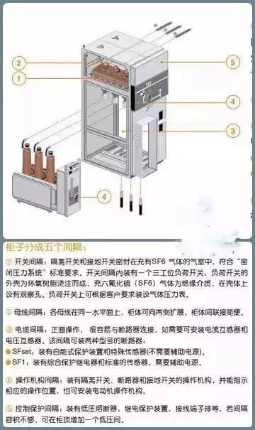 一文看懂10kV配电环网柜_9