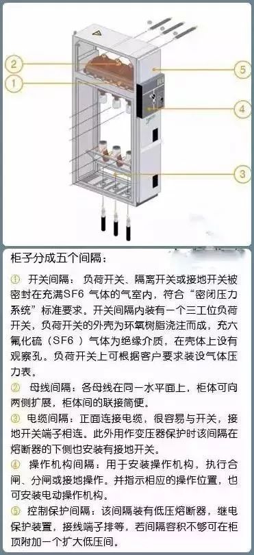 一文看懂10kV配电环网柜_8