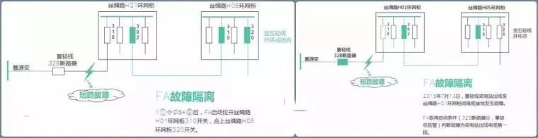 一文看懂10kV配电环网柜_37