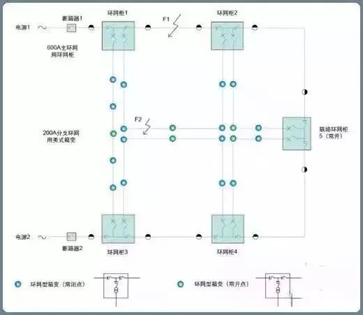 一文看懂10kV配电环网柜_35