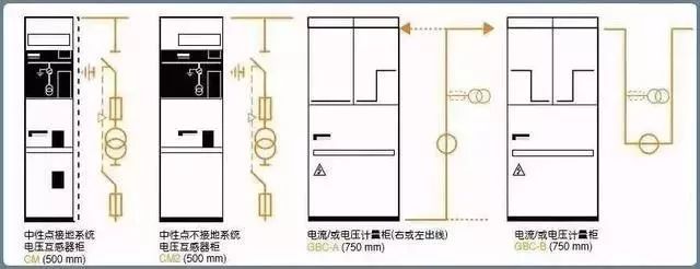 一文看懂10kV配电环网柜_33