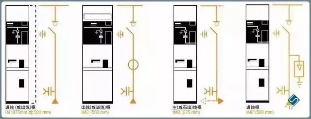 一文看懂10kV配电环网柜_30