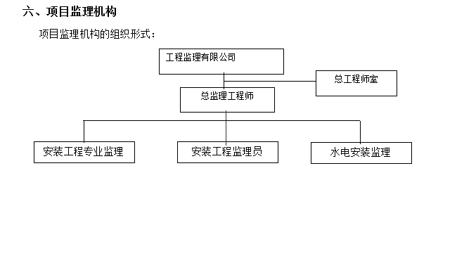 [江苏]办公楼内装饰装修监理规划-监理机构