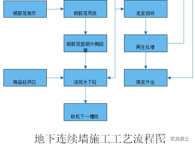 800厚地下连续墙施工方法及质量检测_2