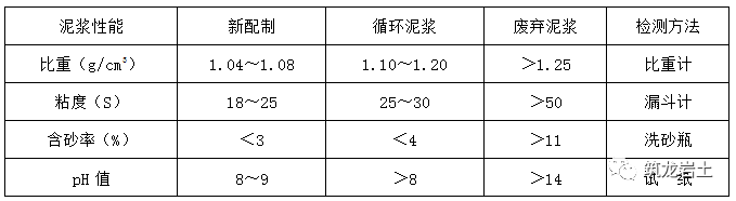 800厚地下连续墙施工方法及质量检测_11