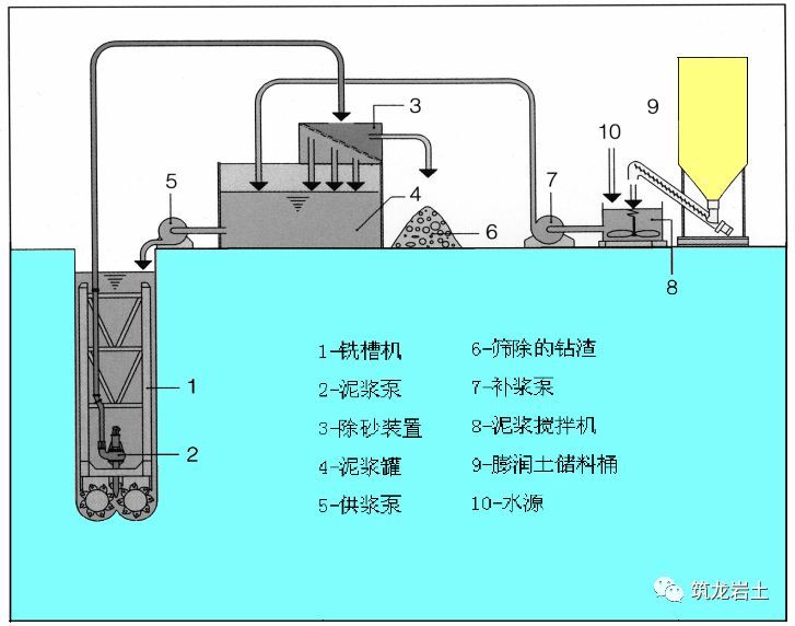 800厚地下连续墙施工方法及质量检测_21