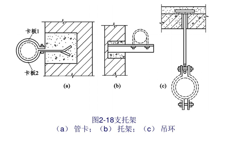 管道支托架