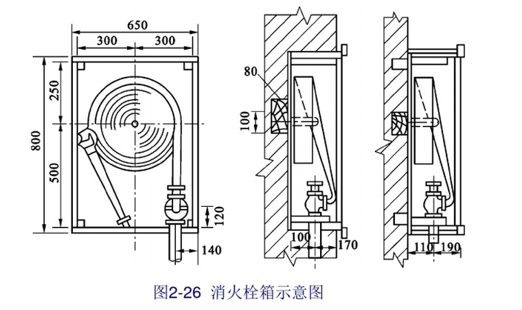 消火栓箱示意图