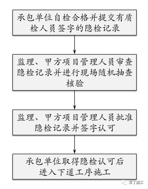 保利项目工程管理方法及要点(含开发流程图)_10