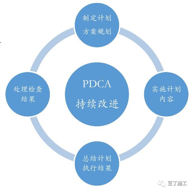 保利项目工程管理方法及要点(含开发流程图)_21